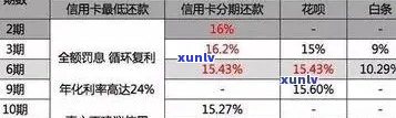 信用卡逾期后果全面解析：新制度下如何避免影响信用评分？