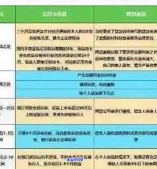 信用卡逾期影响贷款吗？如何解决信用卡逾期问题导致的贷款困扰？