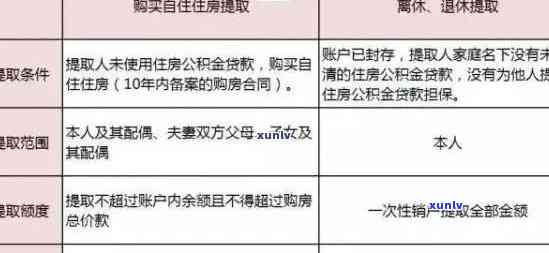 逾期还款后如何处理住房公积金贷款和信用卡？完整解决指南