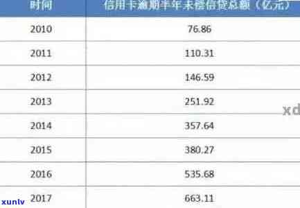 信用卡逾期利息飙升：原因、影响与解决方案一览