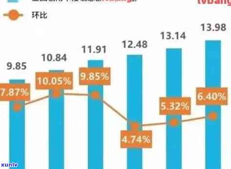 2021年信用卡逾期现象分析：欠款人数、原因与影响