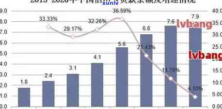 '2020年全国信用卡逾期大概多少人，总金额及XXXX年走势分析'