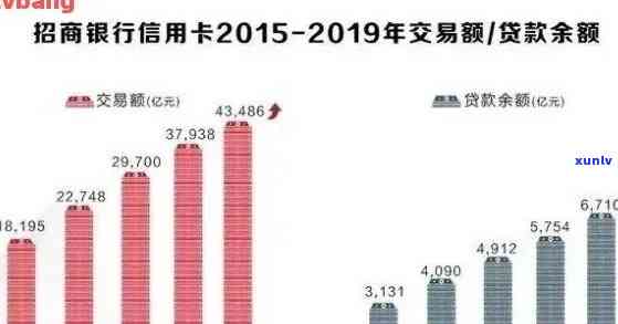 '2020年全国信用卡逾期大概多少人，总金额及XXXX年走势分析'