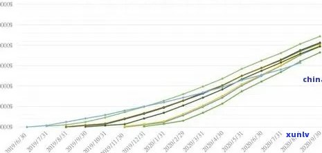 '2020年全国信用卡逾期大概多少人，总金额及XXXX年走势分析'