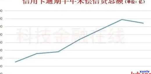 全国信用卡逾期率统计：截止目前，有多少人面临信用卡还款困扰？