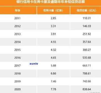 全国信用卡逾期率统计：截止目前，有多少人面临信用卡还款困扰？