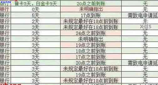 新 招联信用卡逾期还款攻略：如何避免罚息和信用损失？