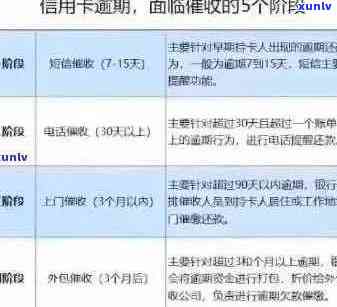 如何解决信用卡逾期账单问题：实用技巧与建议