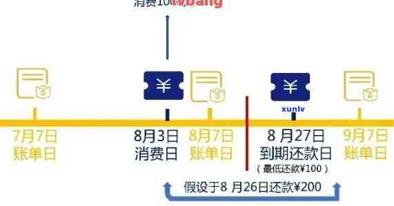 信用卡呆账还款策略：如何确定应还金额？