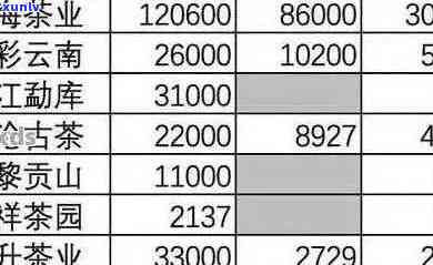 广州普洱茶价格低的原因及其对市场的影响的探讨