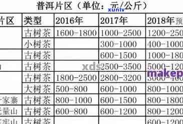 全面了解五十年普洱茶饼价格：从入门到精通的指南