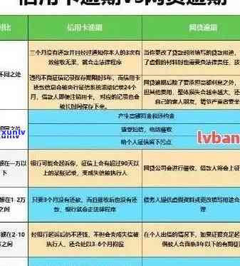 信用卡逾期后的新政策：分期减免，如何理解与适用？