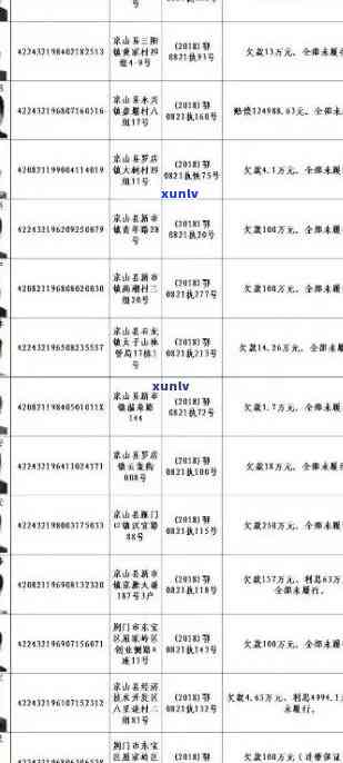 丰都县失信人员名单：信用卡逾期人员公示查询公布