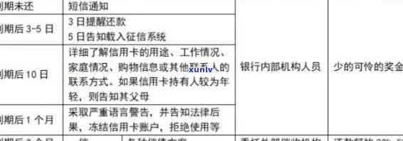 丰都县信用卡违约现象分析：逾期案件处理与风险控制策略