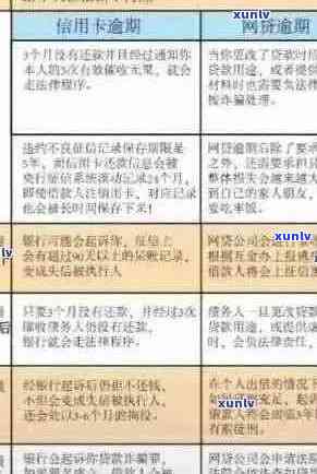 信用卡逾期：法院判定标准、影响与解决策略