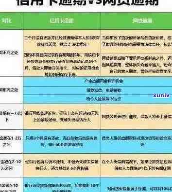 新银行信用卡逾期记录消除时间及相关处理 *** 全面解析