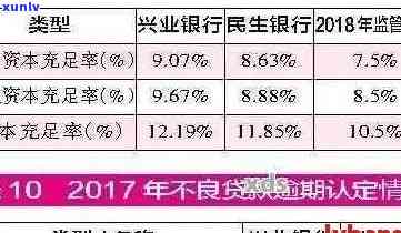 全面掌握兴业银行信用卡欠费查询 *** ，解决您的信用问题