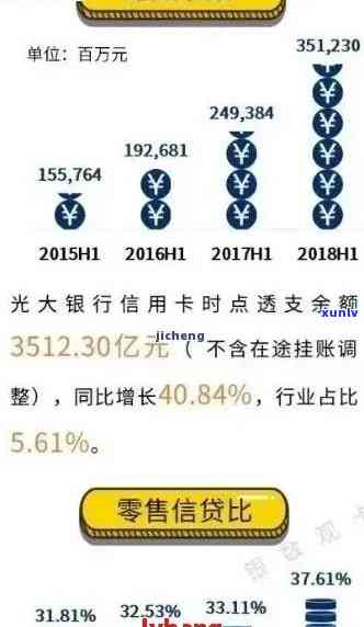 光大信用卡逾期还款，额度清零后的解决方案和应对策略