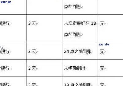 交行信用卡逾期解决方案：如何应对、利息计算、期还款及影响分析