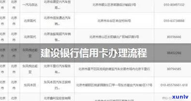 新建行信用卡申请流程及审批时长全面解析，了解您的信用卡何时到手！