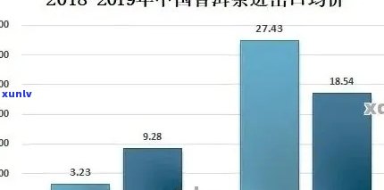 普洱茶在国际市场上的发展趋势、消费者行为分析以及进口政策解读