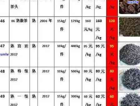 新普洱茶场采购联系方式、价格、品质等全方位信息解析