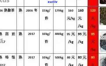 普洱茶叶批发：优质茶叶供应商、价格比较、品质保证与购买建议一站式解析