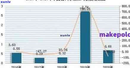 普洱茶世界排名第几名：探究普洱茶在国际市场中的地位