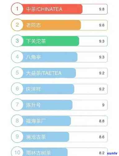 全球最顶尖普洱茶排行榜 - 一目了然的优质茶品选择指南