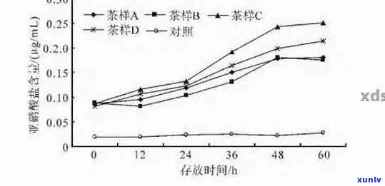 激素与普洱茶：相互作用与饮用安全性全解析