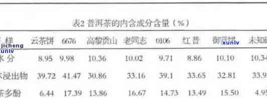 激素与普洱茶：相互作用与饮用安全性全解析