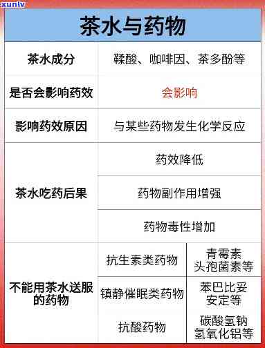 喝激素药可以喝茶水吗？包括绿茶和红茶在内，是否会对药效有影响？