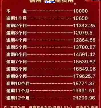 如何全面处理平安信用卡逾期后分期还款的各种问题，从而确保按时偿还债务？