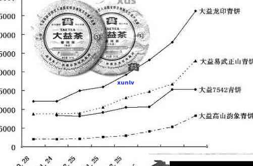 探索统年普洱茶的市场价值与价格走势