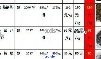 勐保塘普洱茶价格及选购指南：了解行情、品鉴与购买技巧