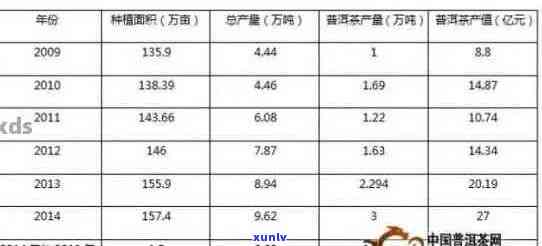 陈皮普洱茶价格区间及市场行情分析：一斤多少钱？购买时应注意什么？