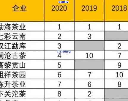 全面解析：十大普洱茶厂家排行榜，助您轻松挑选优质茶叶