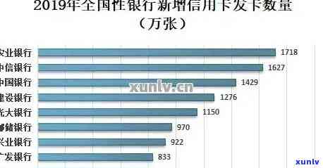 2019年信用卡逾期数据洞察：逾期原因、影响与解决方案全解析