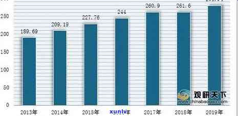 2021年普洱茶市场分析：未来趋势、投资机会与挑战