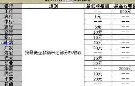 信用卡账单逾期怎么还款最划算：解决办法与建议