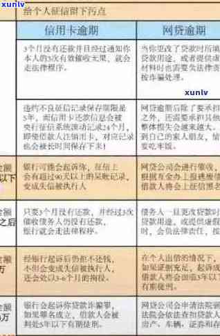 信用卡逾期还款全攻略：如何制定还款计划、应对罚息和追务