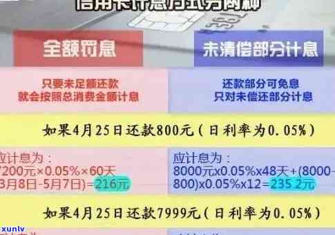 信用卡逾期还款全攻略：如何制定还款计划、应对罚息和追务