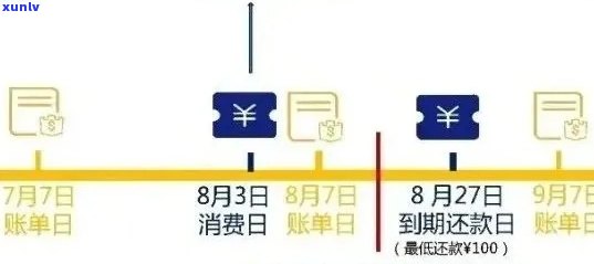 信用卡账单逾期怎么还款