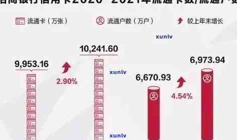 2021年信用卡逾期还款费用：具体的金额及影响因素解析