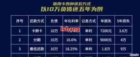 2021年信用卡逾期还款费用：具体的金额及影响因素解析