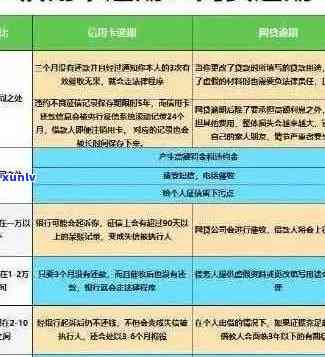 2020年信用卡逾期还款全攻略：最新政策解读、逾期后果及解决 *** 一文看懂！