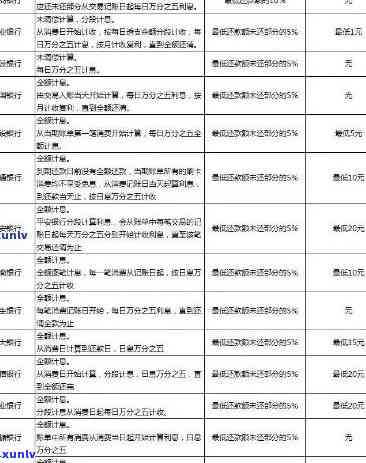 全面了解信用卡逾期利息计算 *** ：最新规定、计算方式及如何避免逾期