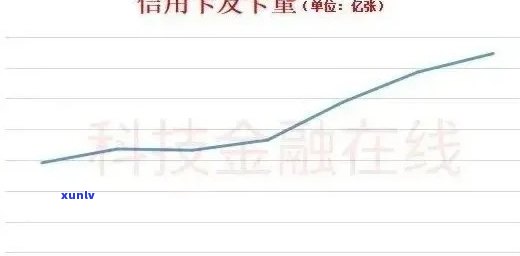 信用卡逾期还款利率变动解析：如何应对并避免额外利息的累积