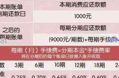 行用卡逾期利息多少：一天、计算 *** 及一万归还本息沟通