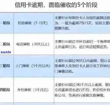 信用卡逾期一天的影响与解决办法：、信用评分、还款流程详解